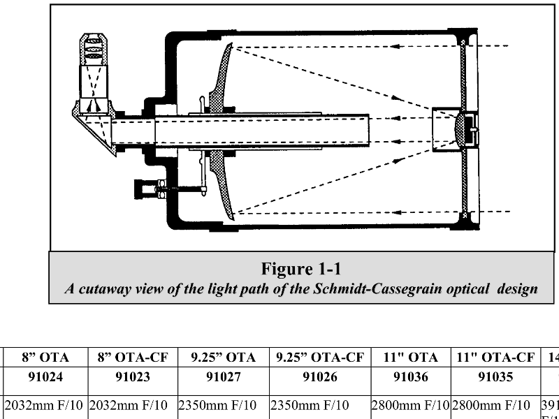 Калькулятор телескопа. Схема телескопа Шмидта Кассегрена. Оптическая схема телескопа система Кассегрена\. Система Максутова Кассегрена схема. Рефлектор Кассегрена схема.